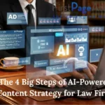 AI-Powered Content Strategy